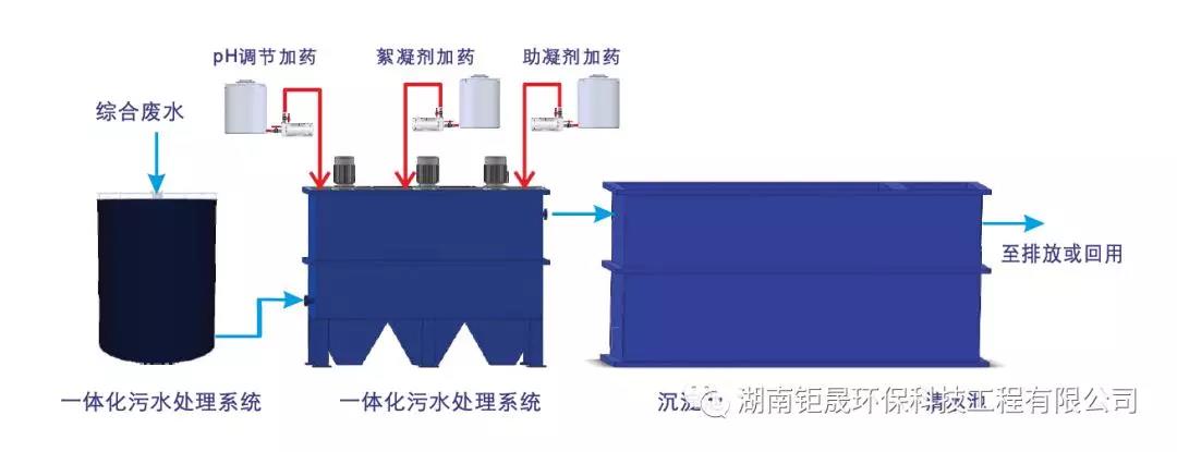 長(zhǎng)沙大型污水處理設(shè)備銷(xiāo)售,環(huán)保設(shè)備生產(chǎn),湖南鉅晟環(huán)?？萍脊こ逃邢薰? width=