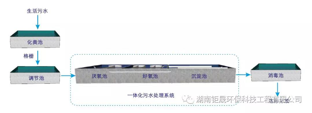 長沙大型污水處理設備銷售,環(huán)保設備生產(chǎn),湖南鉅晟環(huán)?？萍脊こ逃邢薰? /> 
</p>
<p style=